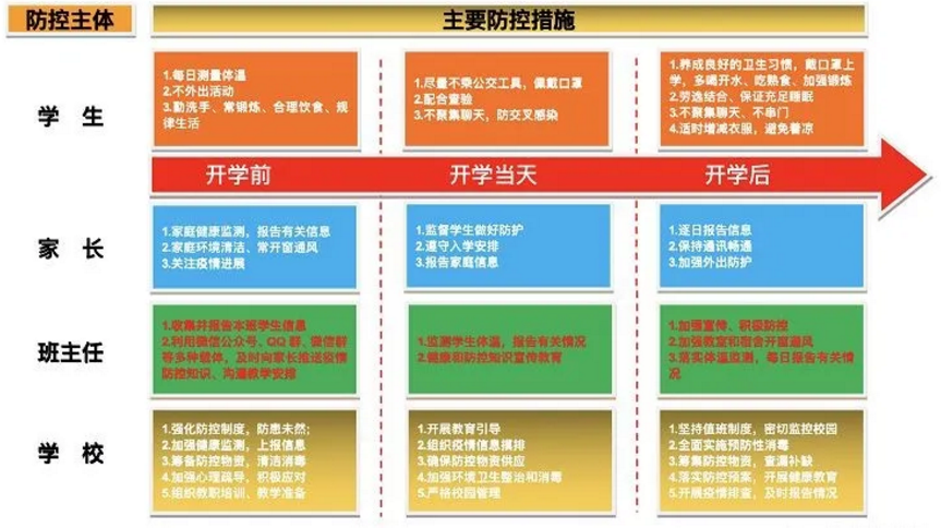 湖南省中學新冠肺炎疫情防控工作指南