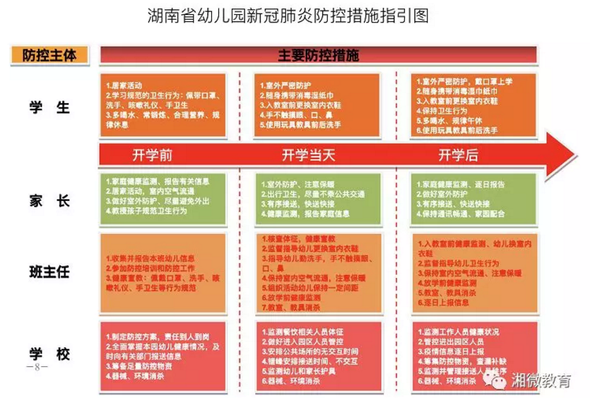 湖南省幼兒園、小學新冠肺炎疫情防控工作指南